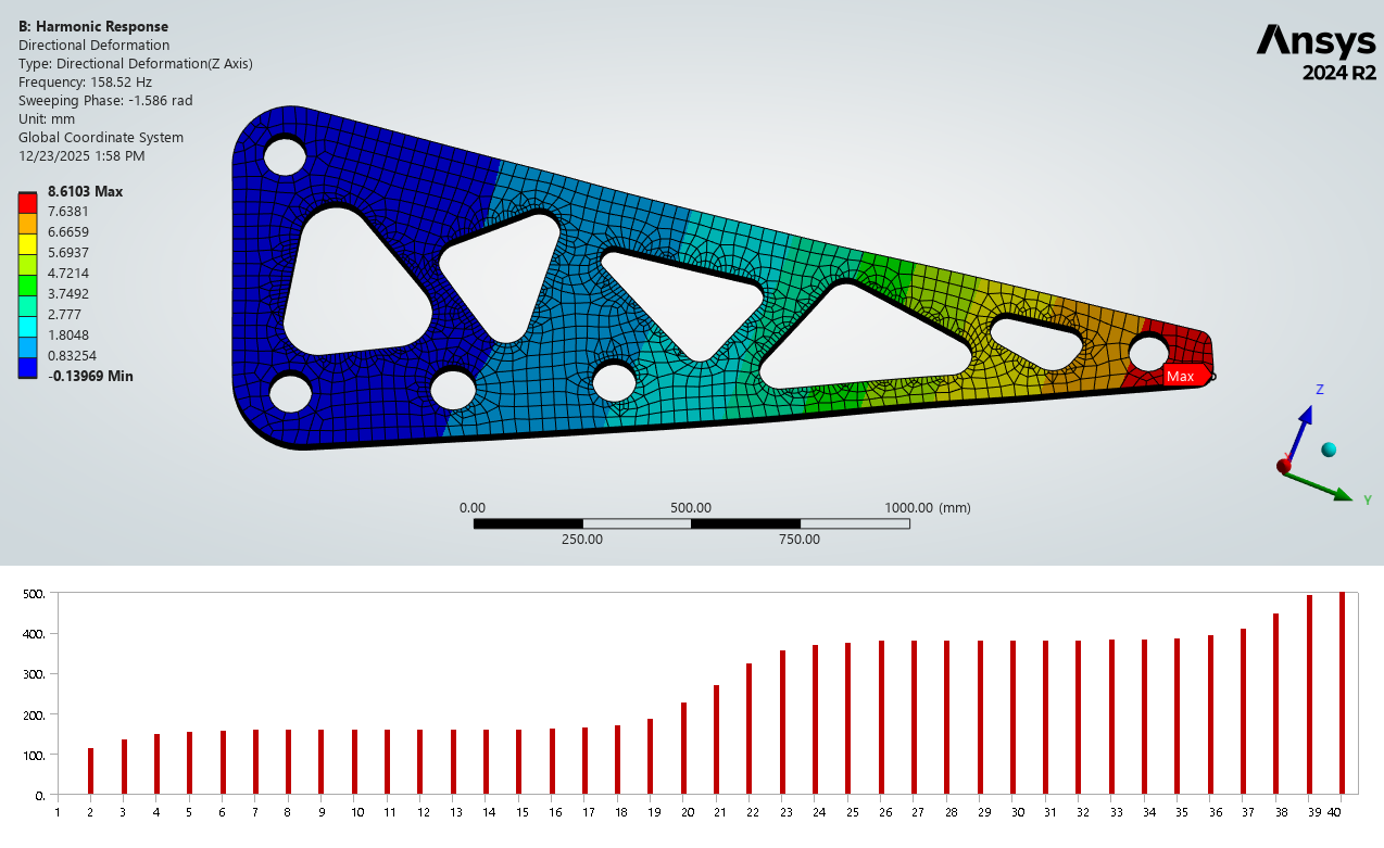 Bracket harmonic deformation at resonance